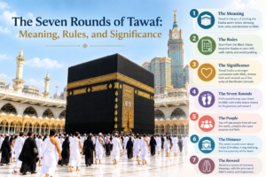 Seven Rounds of Tawaf - Islamic Travel UK