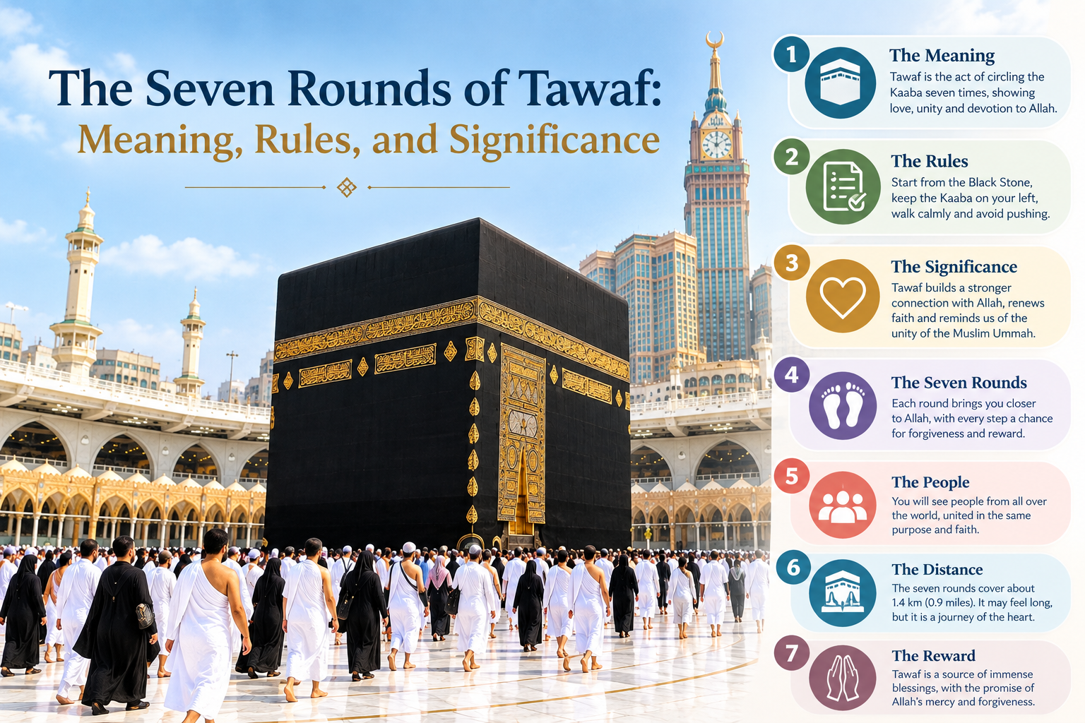 Seven Rounds of Tawaf - Islamic Travel UK